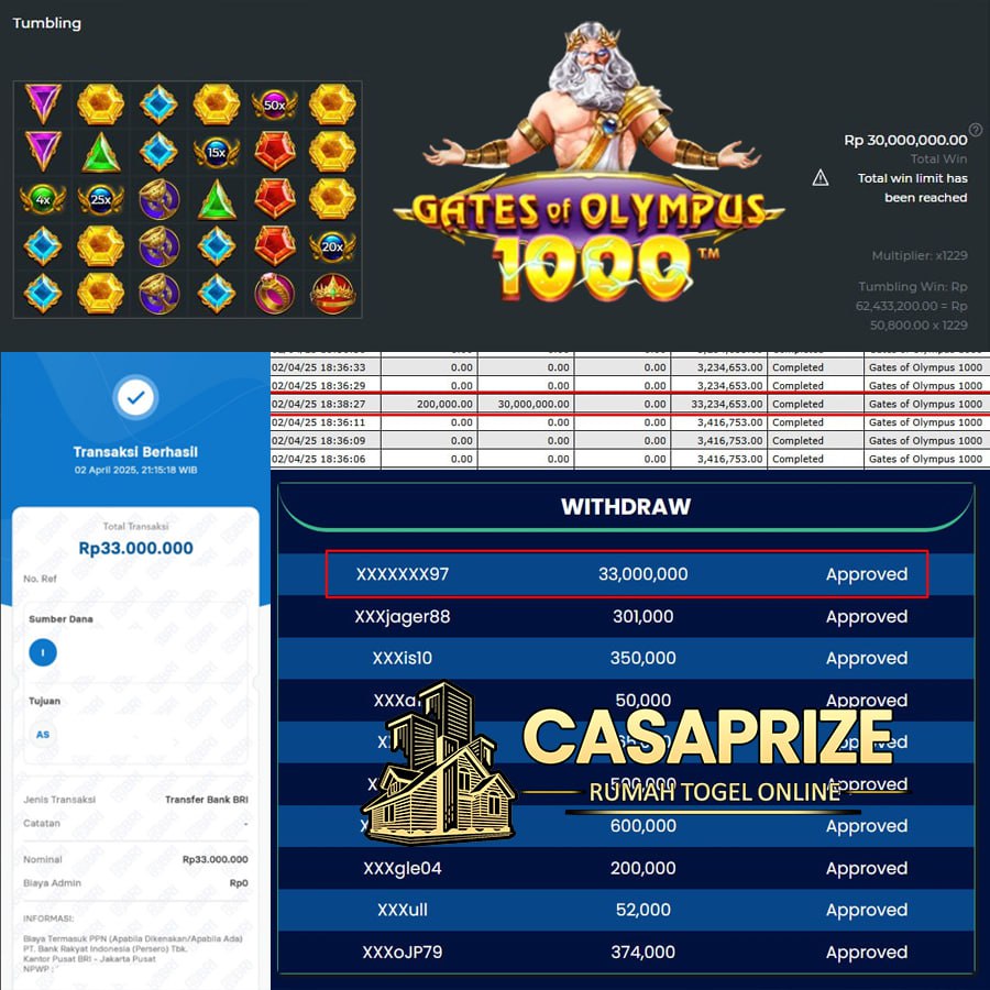 MENANG LAGI DI CASAPRIZE SEBESAR 33 JT DI GATES OF OLYMPUS 1000!!