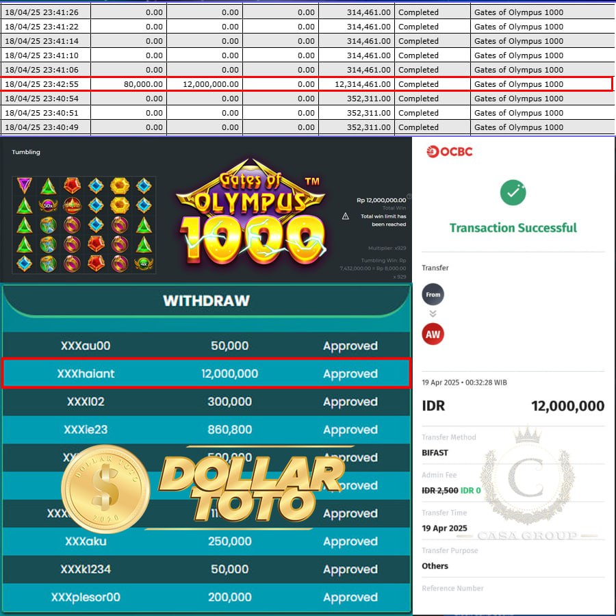 DOLLARTOTO JOSS TERUSS!! MENANG LAGI SEBESAR 12 JT DI GATES OF OLYMPUS 1000!!