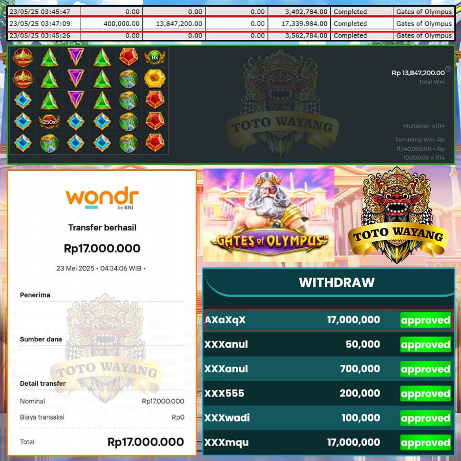 DOMPET KETAR-KETIR! CUAN 17JT DARI GATES OF OLYMPUS DI TOTOWAYANG!